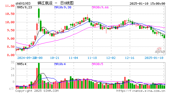 锦江航运