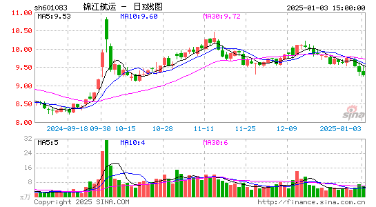 锦江航运