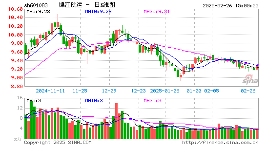 锦江航运