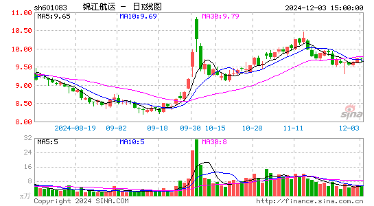 锦江航运