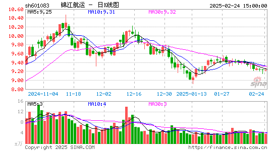 锦江航运