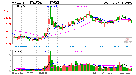 锦江航运