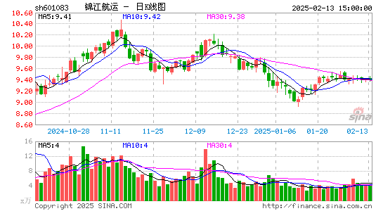 锦江航运