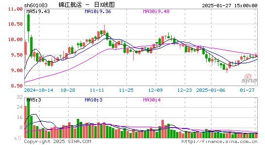 锦江航运