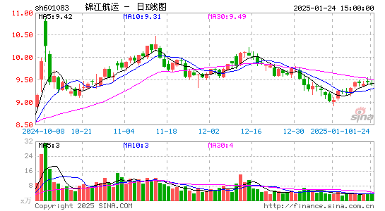 锦江航运