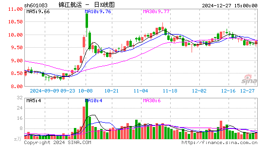 锦江航运