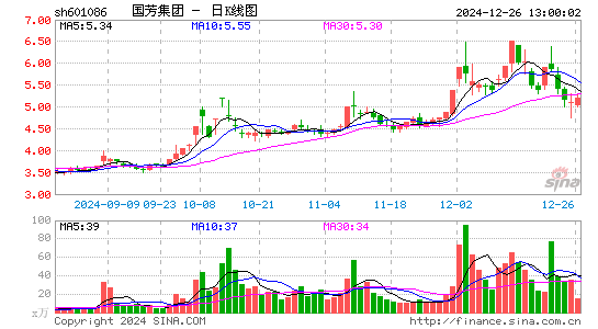 国芳集团