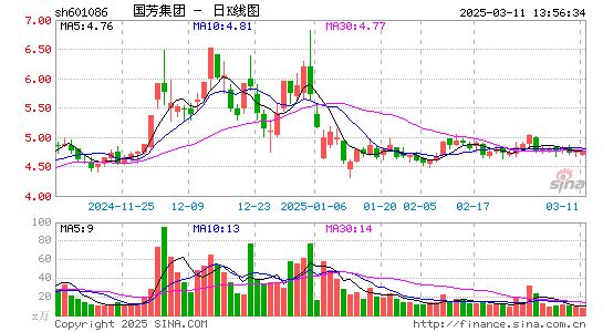 国芳集团