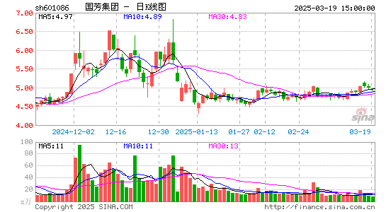 国芳集团