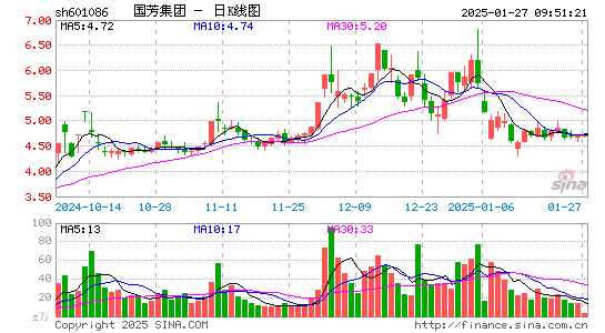 国芳集团