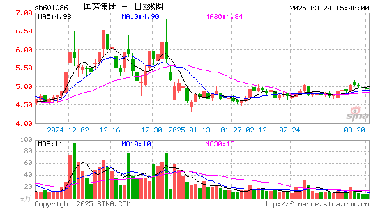 国芳集团