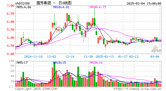 国芳集团