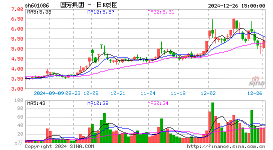 国芳集团