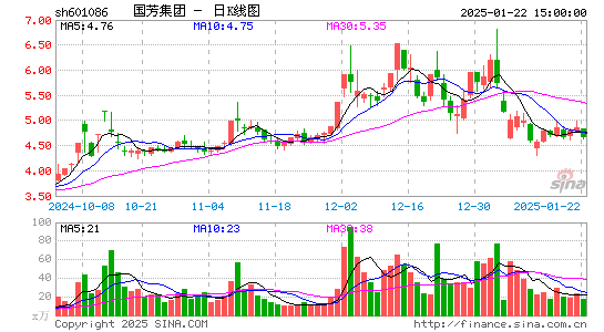 国芳集团