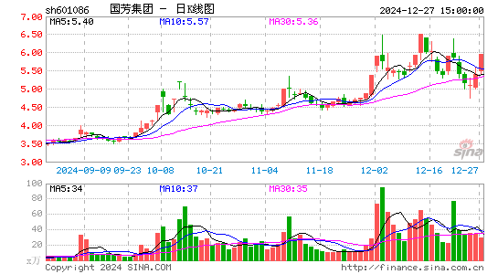 国芳集团