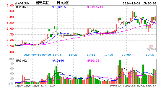 国芳集团