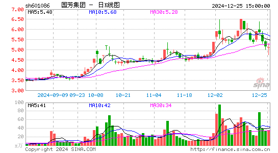 国芳集团