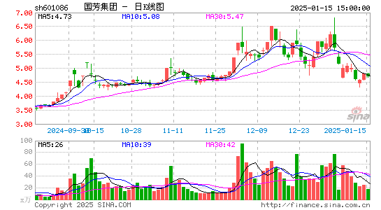 国芳集团