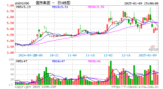 国芳集团