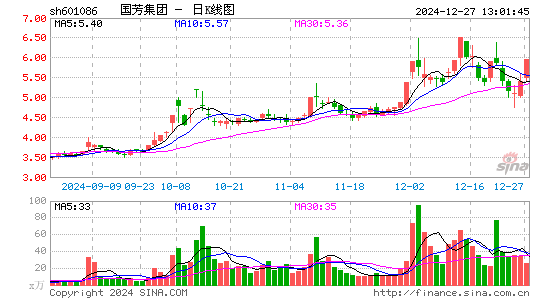 国芳集团