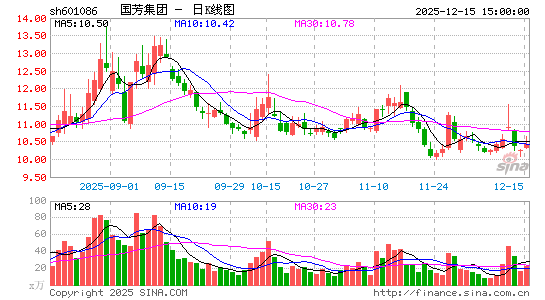 �������F