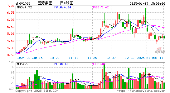 国芳集团