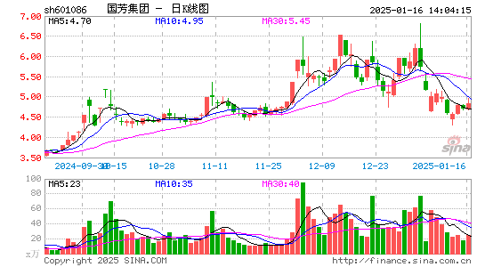 国芳集团