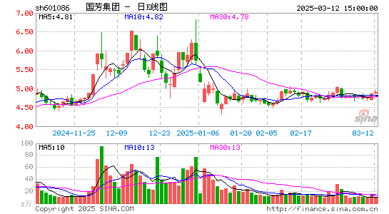 国芳集团