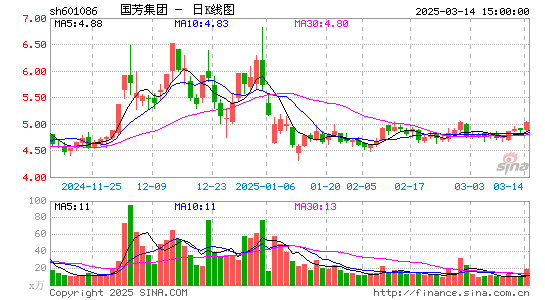 国芳集团