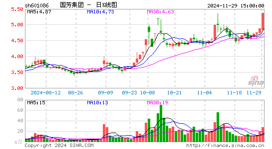 国芳集团