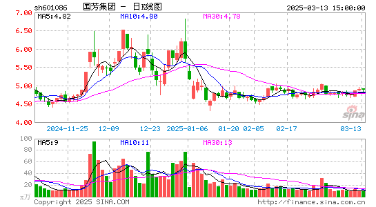 国芳集团