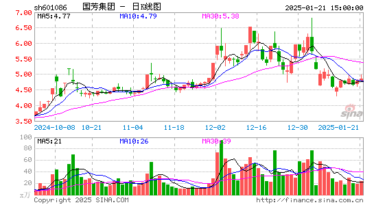 国芳集团