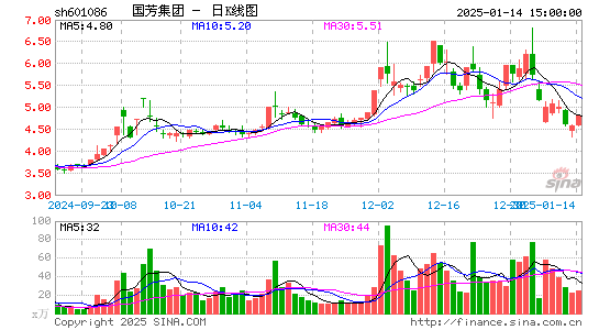 国芳集团