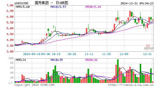 国芳集团