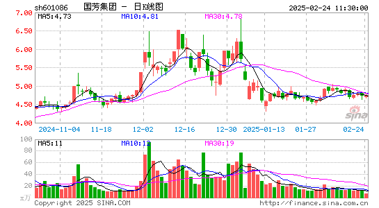 国芳集团