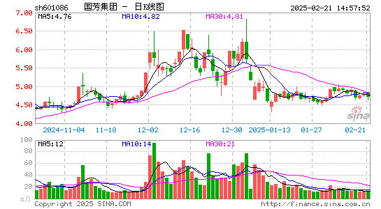 国芳集团