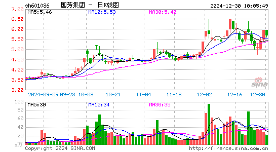 国芳集团