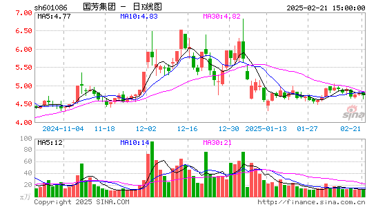 国芳集团