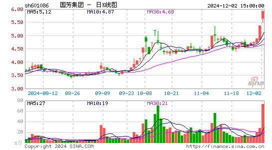 国芳集团