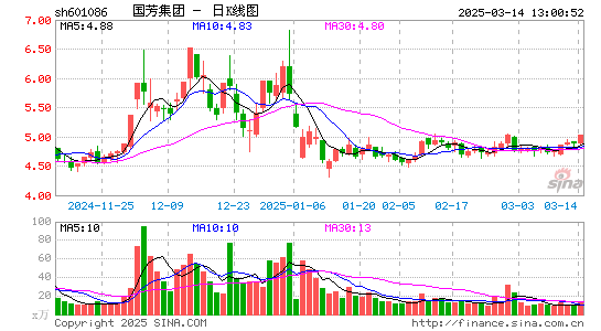 国芳集团