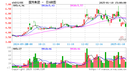 国芳集团