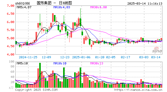 国芳集团