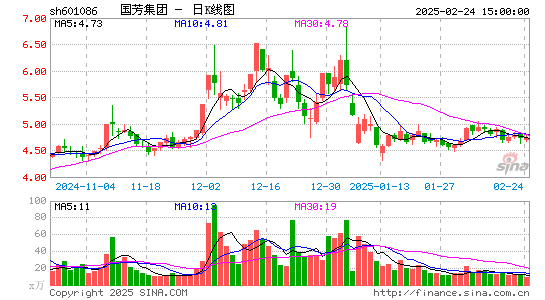 国芳集团