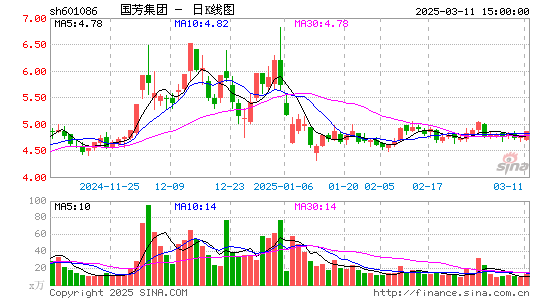 国芳集团