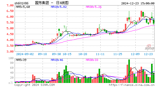 国芳集团