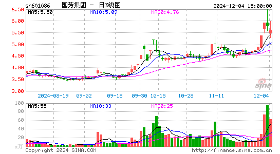 国芳集团