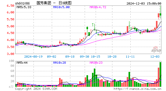 国芳集团