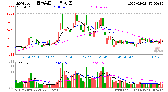 国芳集团