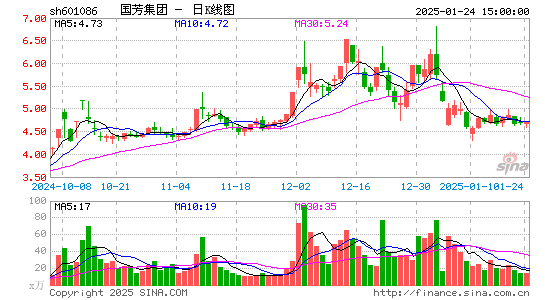 国芳集团