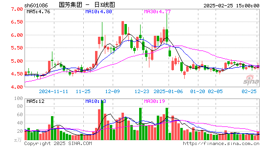 国芳集团